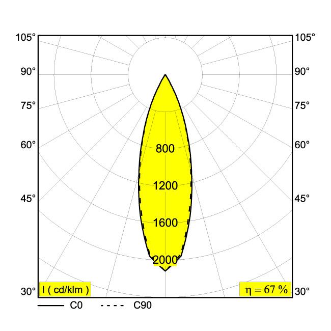 Afbeeldingen van DOT.COM L2 ON 92732 DIM8 W-B IP20 LED - 2700K - CRI90 - 32°