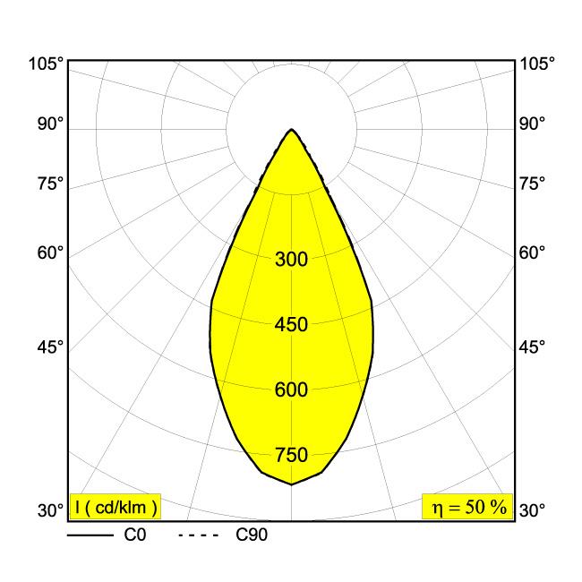 Afbeeldingen van DOT.COM L2 ON 92746 DIM8 B-B IP20 LED - 2700K - CRI90 - 46°