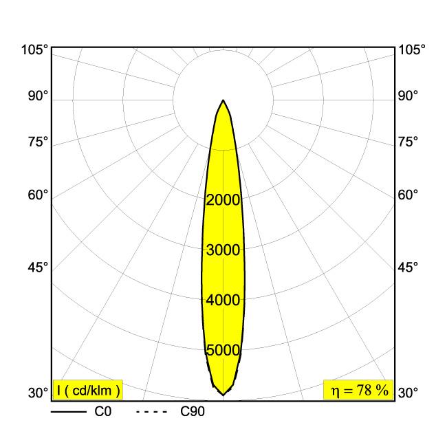 Afbeeldingen van DOT.COM L2 ON 93016 DIM8 B-B IP20 LED - 3000K - CRI90 - 16°