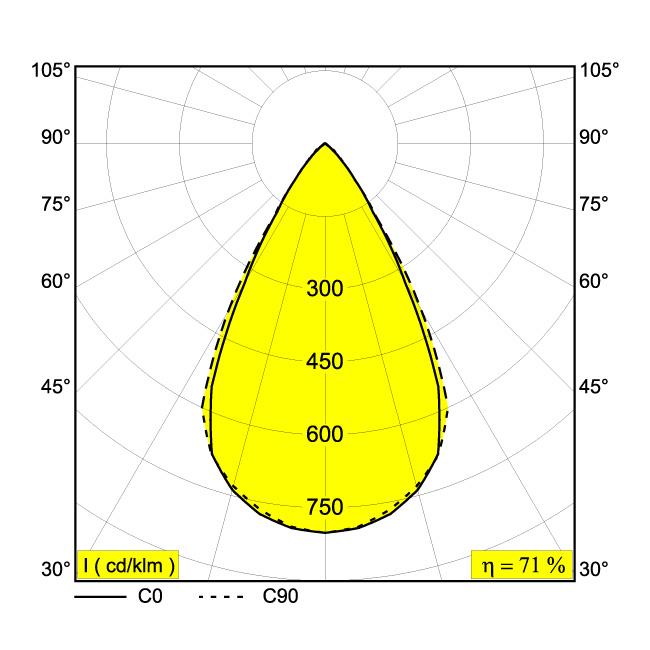 Afbeeldingen van DOT.COM S6 ST 93059 B-B IP20 LED - 3000K - CRI90 - 59°