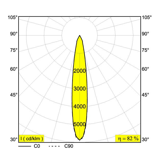 Afbeeldingen van DOT.COM L2 ST 92716 B-C IP20 LED - 2700K - CRI90 - 16°