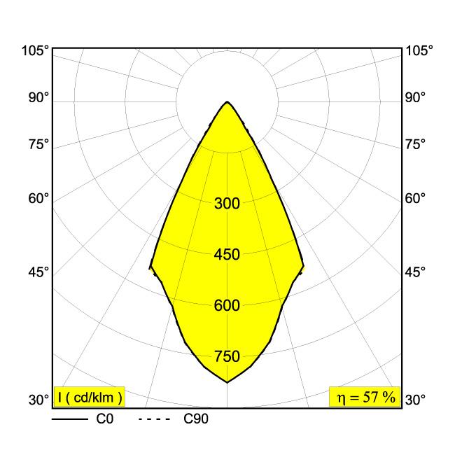 Afbeeldingen van DOT.COM L4 ST 92746 W-C IP20 LED - 2700K - CRI90 - 46°