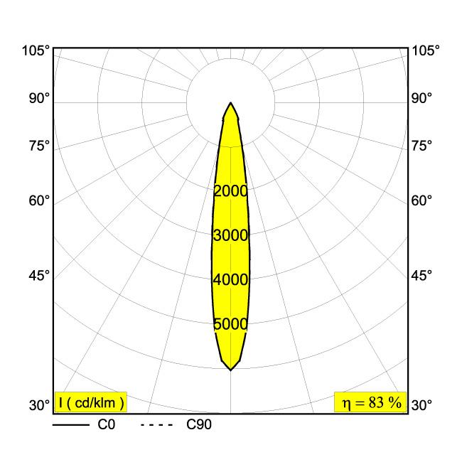 Afbeeldingen van DOT.COM L4 ST 93016 W-MMAT IP20 LED - 3000K - CRI90 - 16°