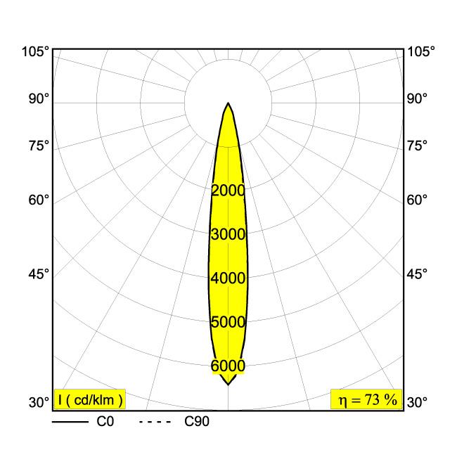 Afbeeldingen van DOT.COM M4 ST OK 92714 B-MMAT IP20 LED - 2700K - CRI90 - 14°