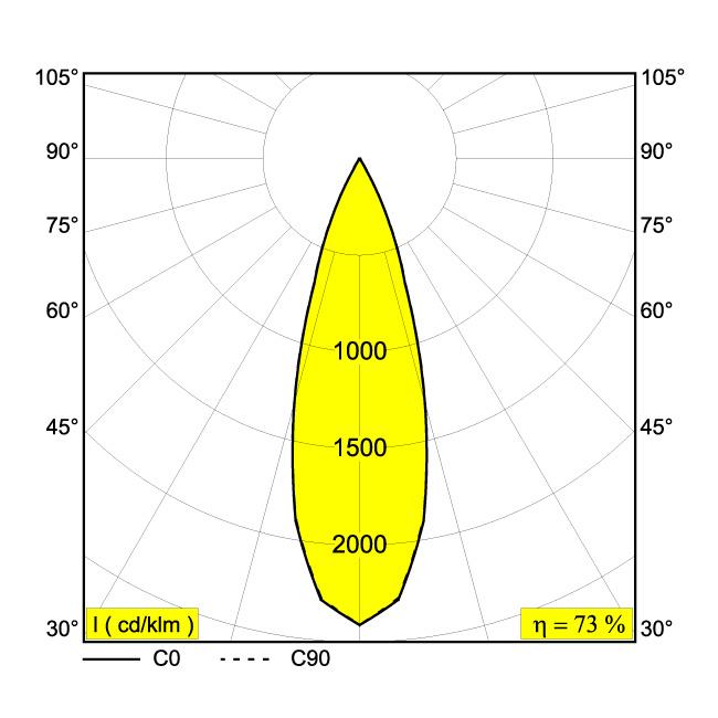 Afbeeldingen van DOT.COM M4 TRIMLESS 92732 C IP20 LED - 2700K - CRI90 - 32°