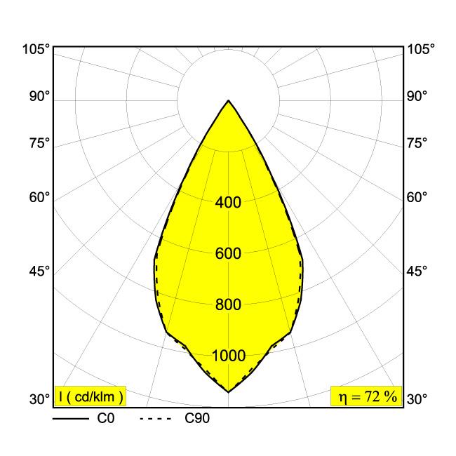 Afbeeldingen van DOT.COM M4 TRIMLESS 93049 B IP20 LED - 3000K - CRI90 - 49°