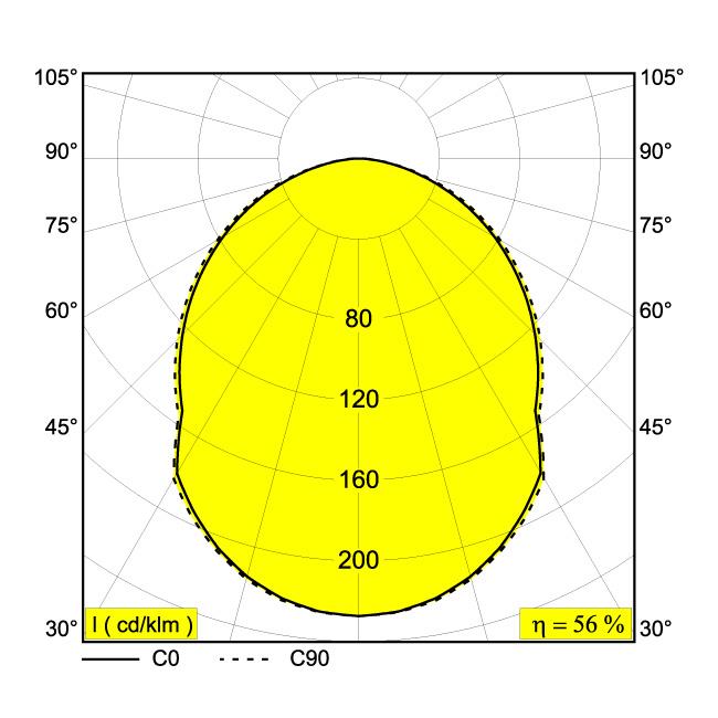 Afbeeldingen van TGL-ON - PROFILE W LED