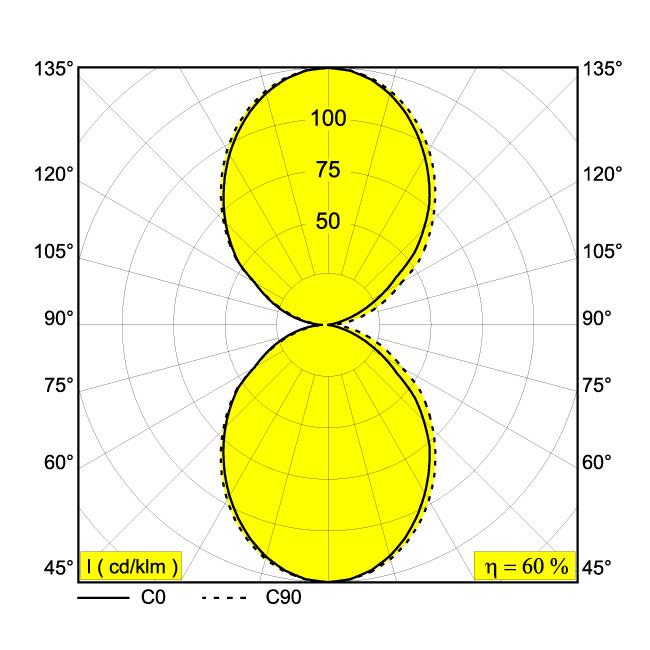 Afbeeldingen van FTLWDU - PROFILE ANO LED