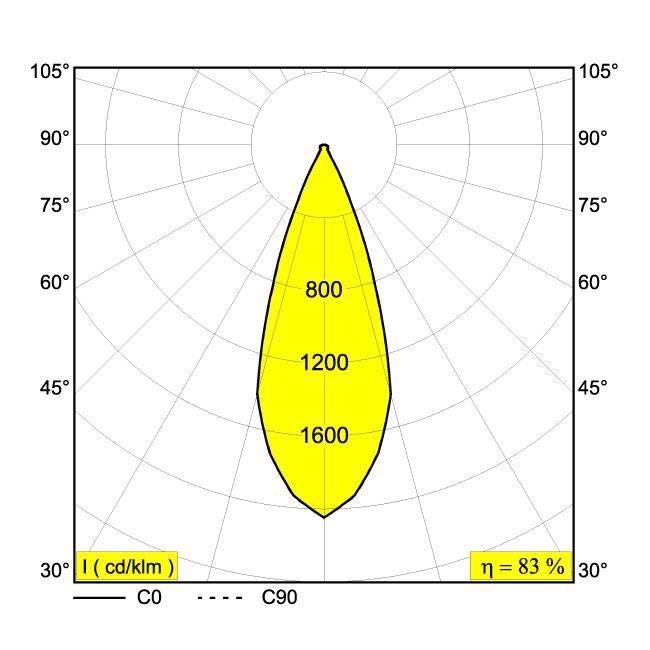 Afbeeldingen van PUNK 451 C 92740 DIM8 GC IP20 LED - 2700K - CRI90 - 40°