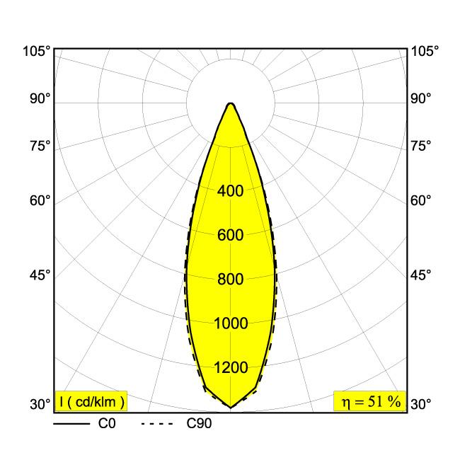 Afbeeldingen van PUNK 621 C 93033 DIM8 B IP20 LED - 3000K - CRI90 - 33°